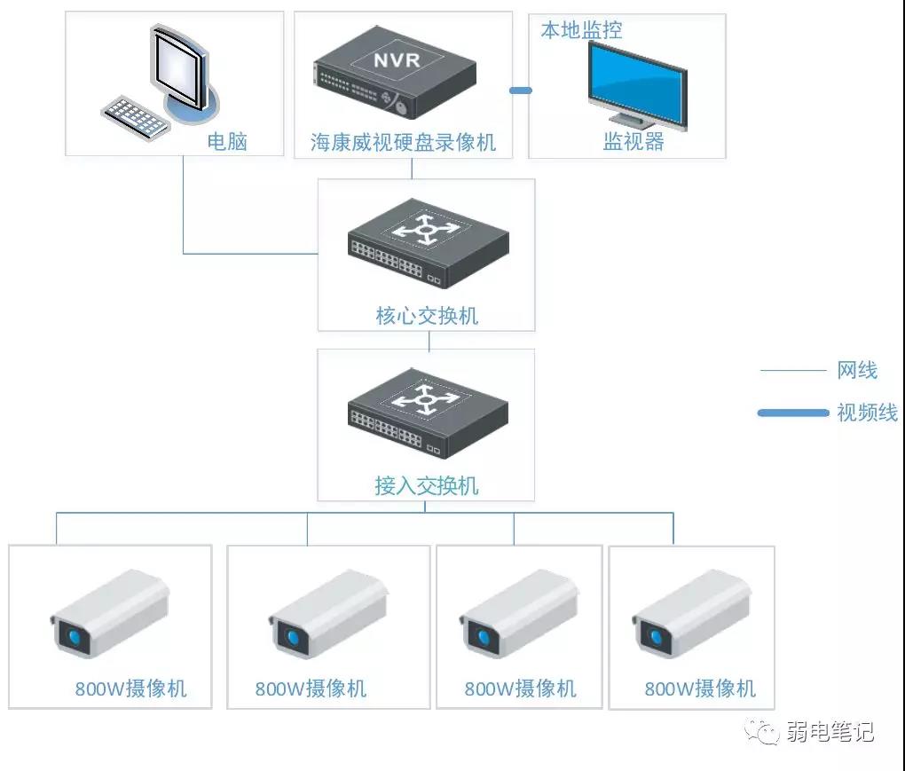 高楼高空抛物监控方案