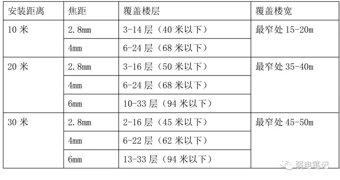 高楼高空抛物监控方案