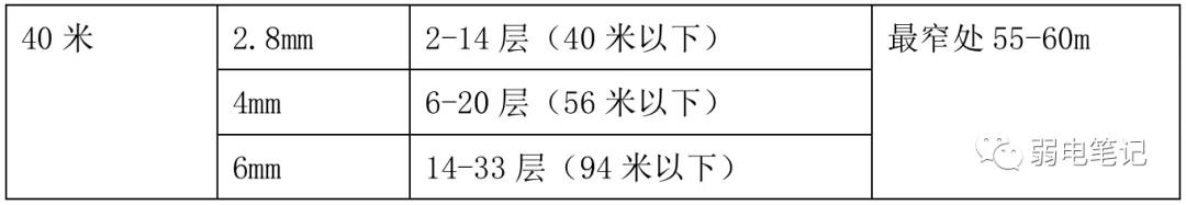 高楼高空抛物监控方案