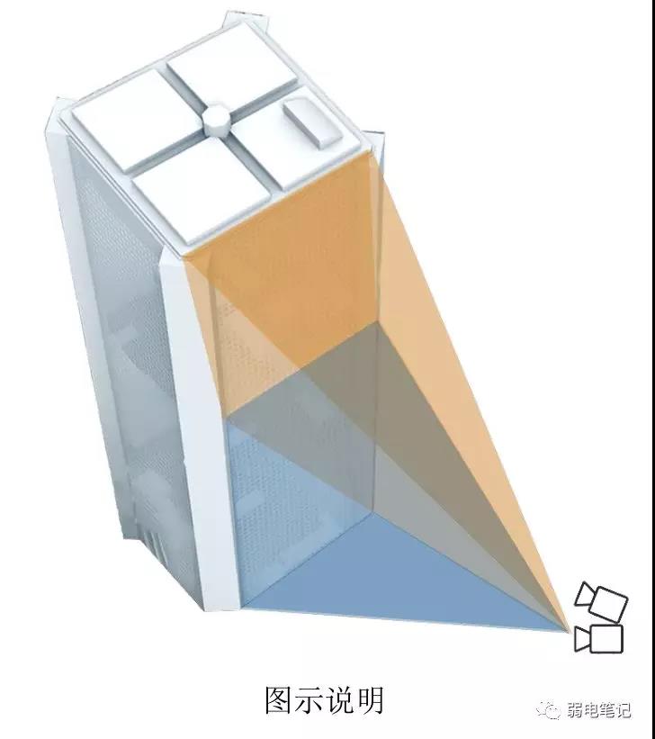 高楼高空抛物监控方案