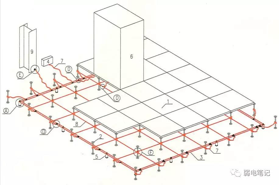 浅谈机房等电位接地；防静电地板