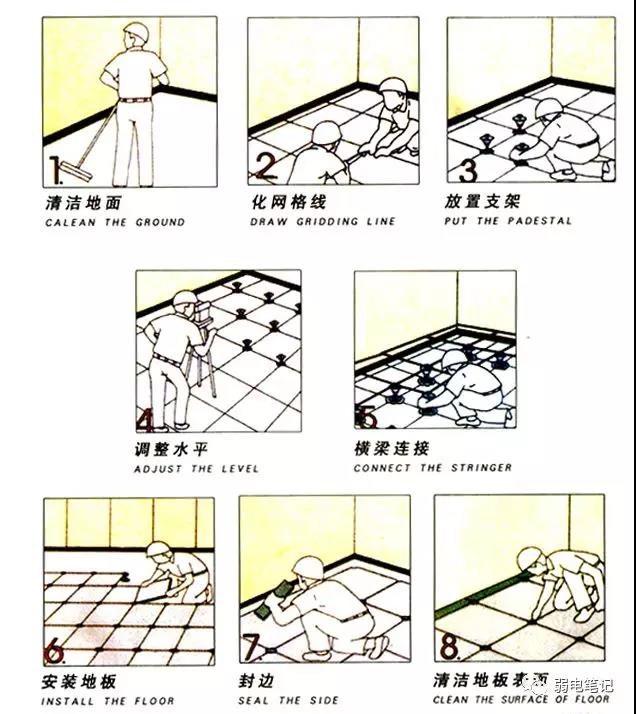 浅谈机房等电位接地；防静电地板