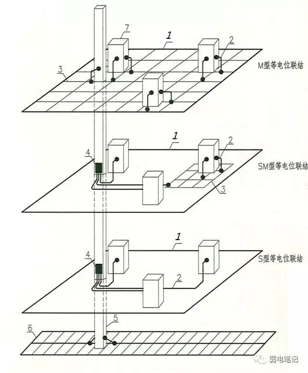 浅谈机房等电位接地；防静电地板