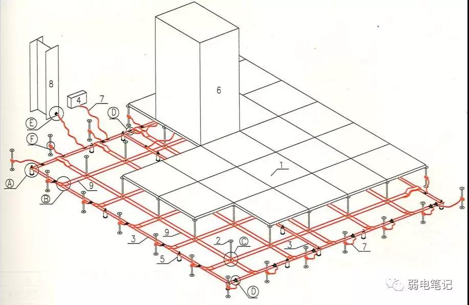 浅谈机房等电位接地；防静电地板