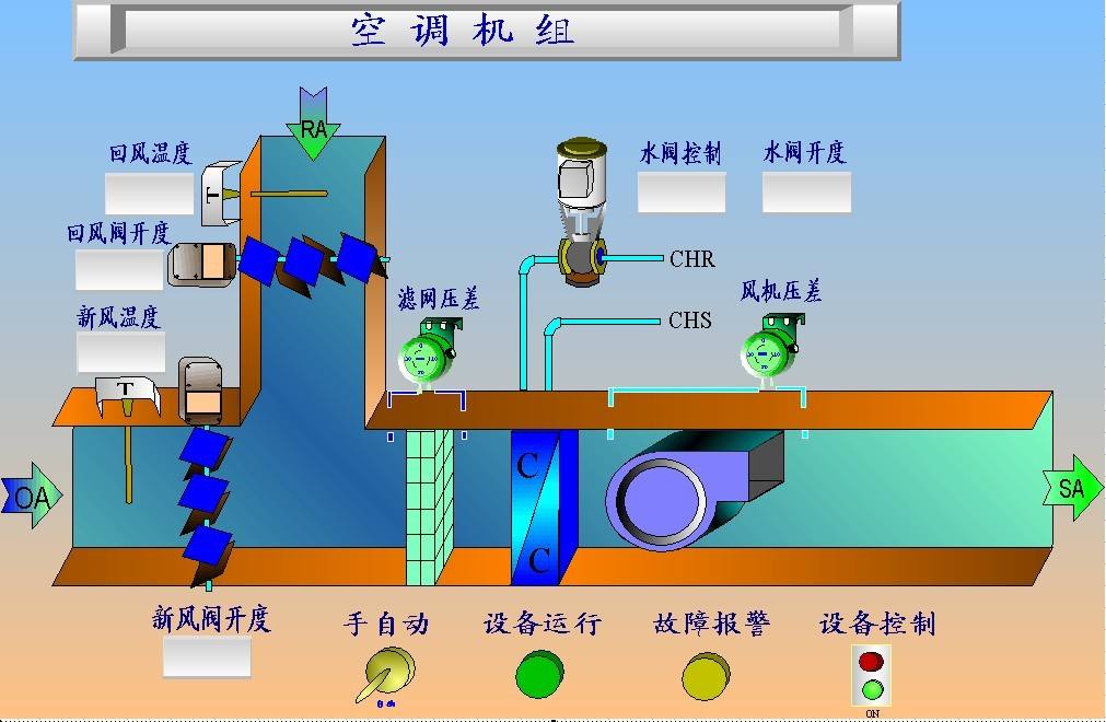 楼宇自控系统工程设计及设备安装工艺细节