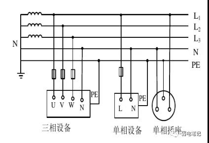 弱电智能化系统的防雷接地探讨1：TN-S，TN-C，TN-C-S三种接地系统的联系与区别，人们的理解误