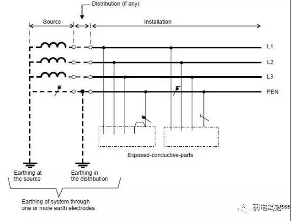 弱电智能化系统的防雷接地探讨1：TN-S，TN-C，TN-C-S三种接地系统的联系与区别，人们的理解误