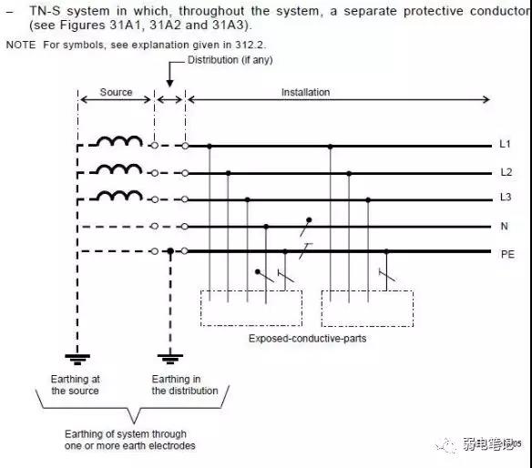 弱电智能化系统的防雷接地探讨1：TN-S，TN-C，TN-C-S三种接地系统的联系与区别，人们的理解误