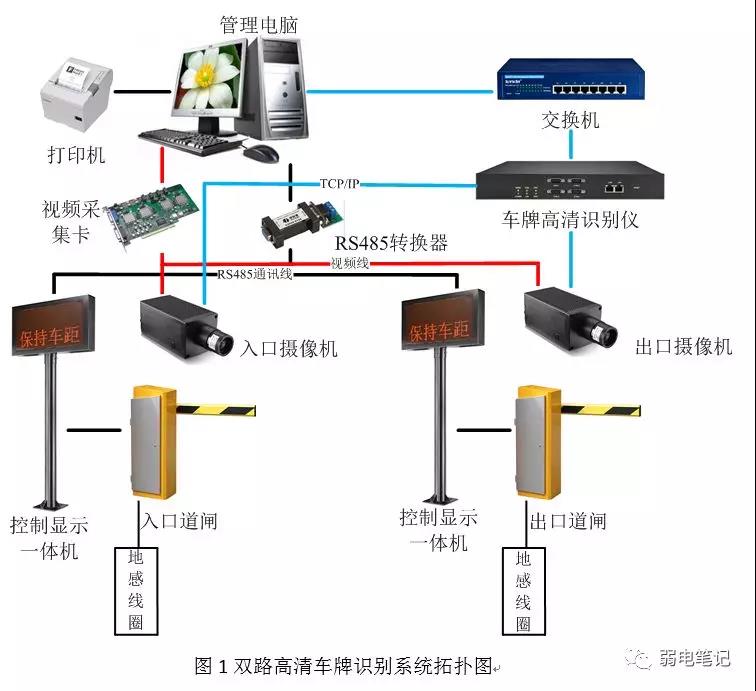 停车场双路高清车牌识别系统技术方案