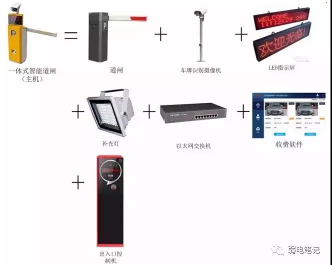 停车场双路高清车牌识别系统技术方案