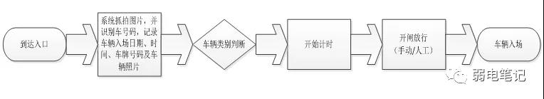 停车场双路高清车牌识别系统技术方案
