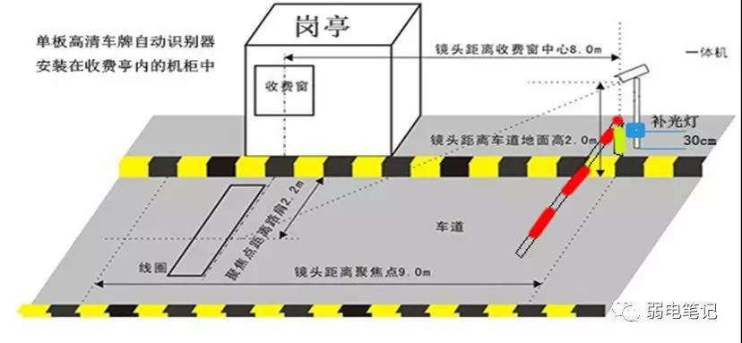 停车场双路高清车牌识别系统技术方案