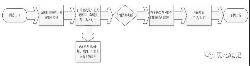 停车场双路高清车牌识别系统技术方案