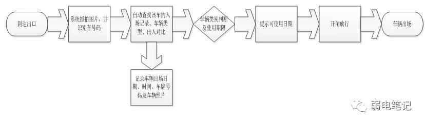 停车场双路高清车牌识别系统技术方案