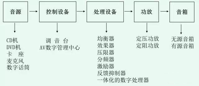 多媒体音视频会议系统的组成与技术（非常全面实用）