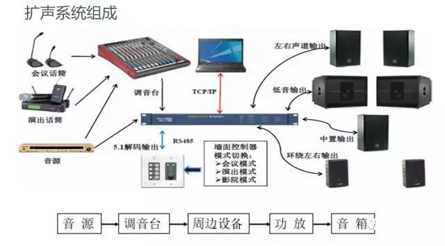 多媒体音视频会议系统的组成与技术（非常全面实用）