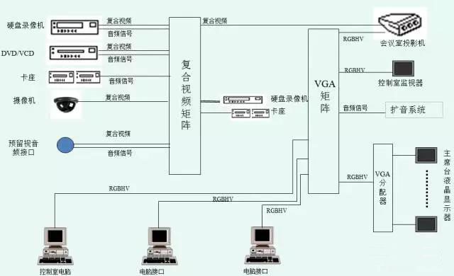 多媒体音视频会议系统的组成与技术（非常全面实用）