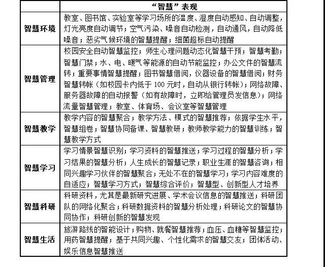 智慧校园平台解决方案