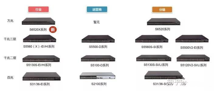 交换机该怎么选？