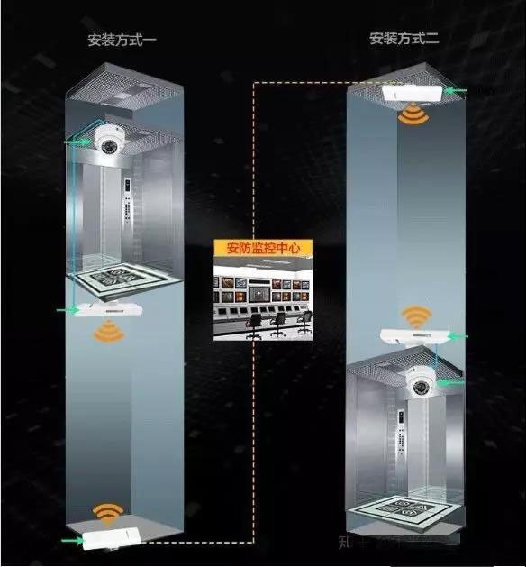 无线网桥电梯监控解决方案