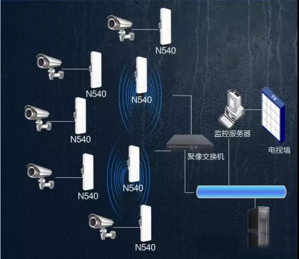 无线网桥电梯监控解决方案