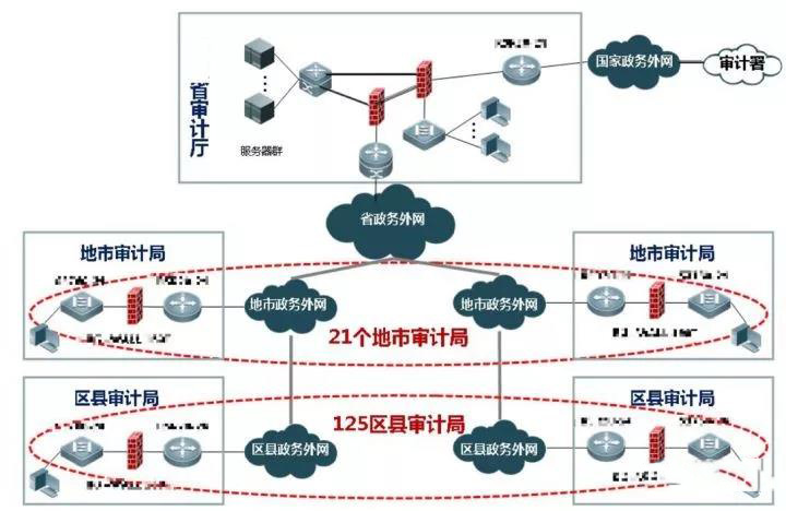 计算机网络系统中，路由器与防火墙谁应该部署在最外面 ？