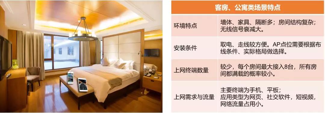 6类经典场所无线AP选型和部署方案