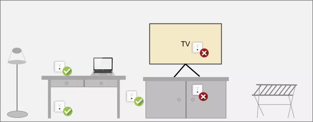 6类经典场所无线AP选型和部署方案