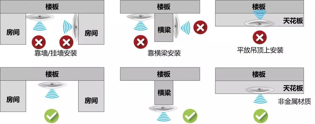 6类经典场所无线AP选型和部署方案
