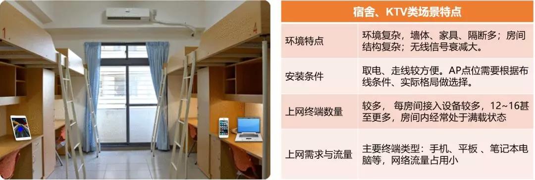 6类经典场所无线AP选型和部署方案