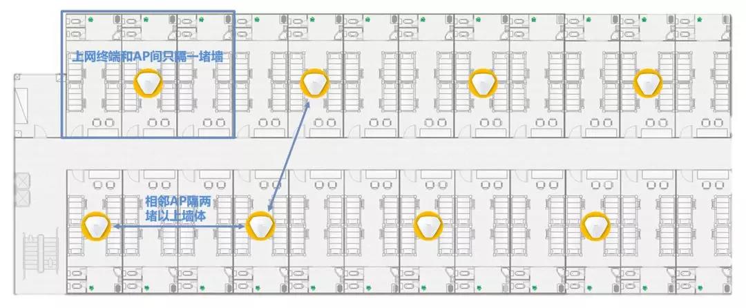 6类经典场所无线AP选型和部署方案