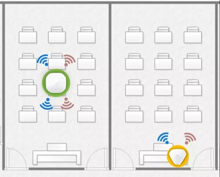6类经典场所无线AP选型和部署方案