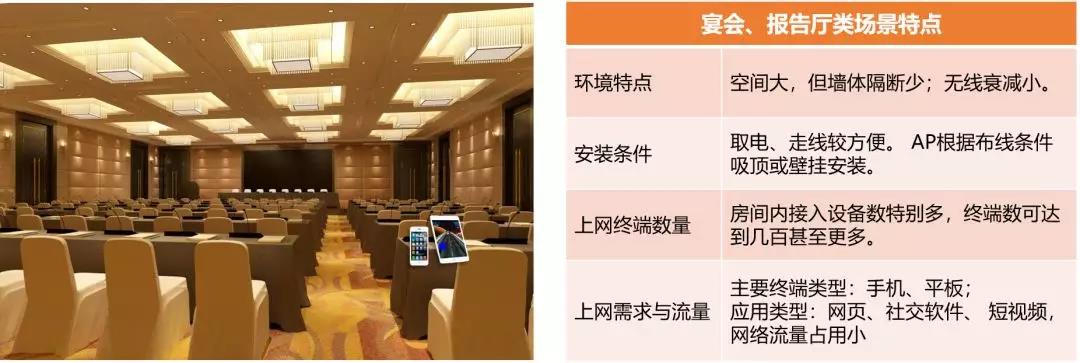 6类经典场所无线AP选型和部署方案