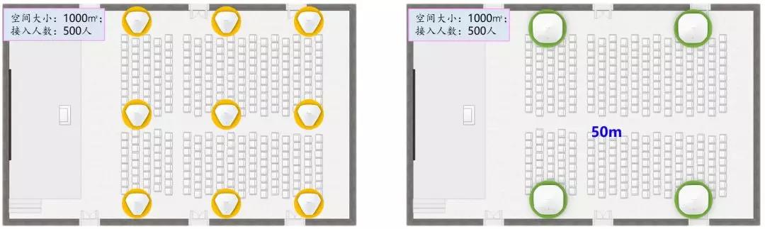 6类经典场所无线AP选型和部署方案