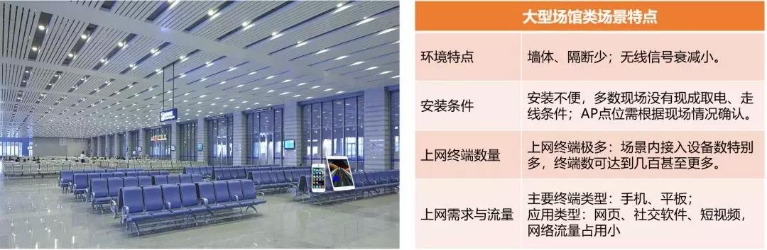 6类经典场所无线AP选型和部署方案