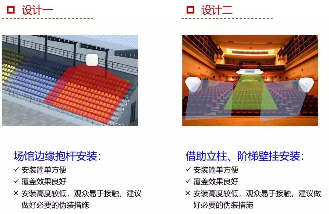 6类经典场所无线AP选型和部署方案