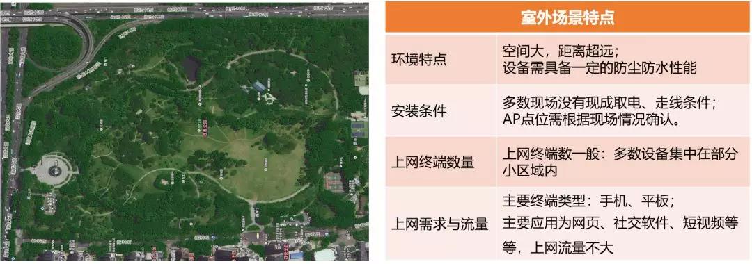 6类经典场所无线AP选型和部署方案