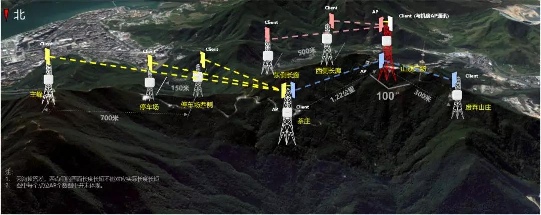 6类经典场所无线AP选型和部署方案