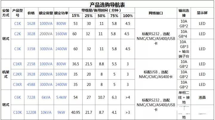门禁系统的设备接线