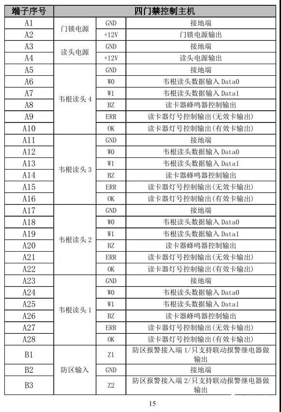 门禁系统的设备接线