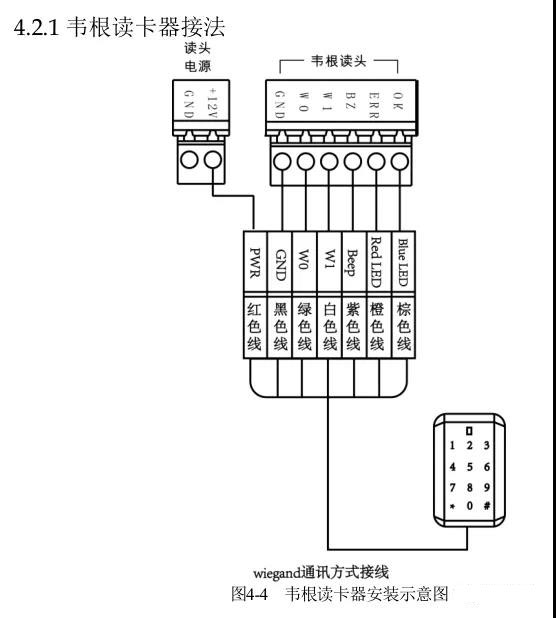 门禁系统的设备接线
