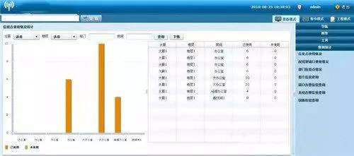 一文了解什么是电子配线架