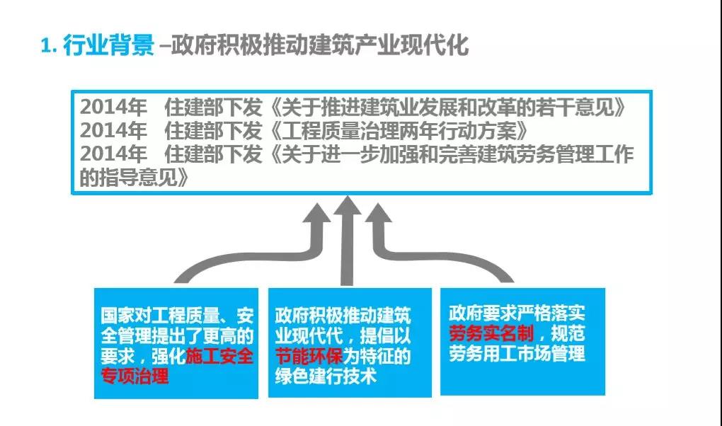 智慧工地整体解决方案