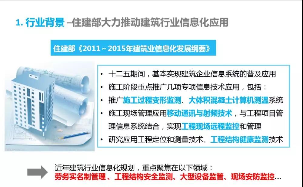 智慧工地整体解决方案