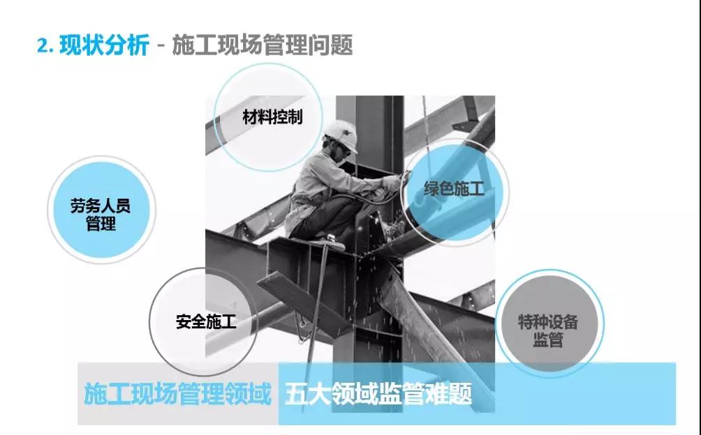 智慧工地整体解决方案
