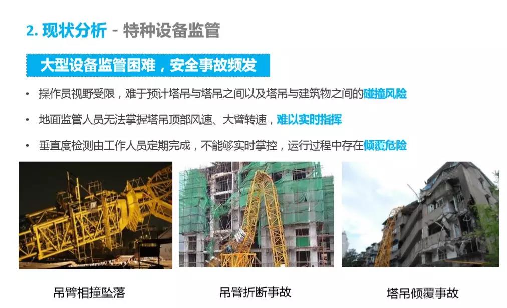 智慧工地整体解决方案