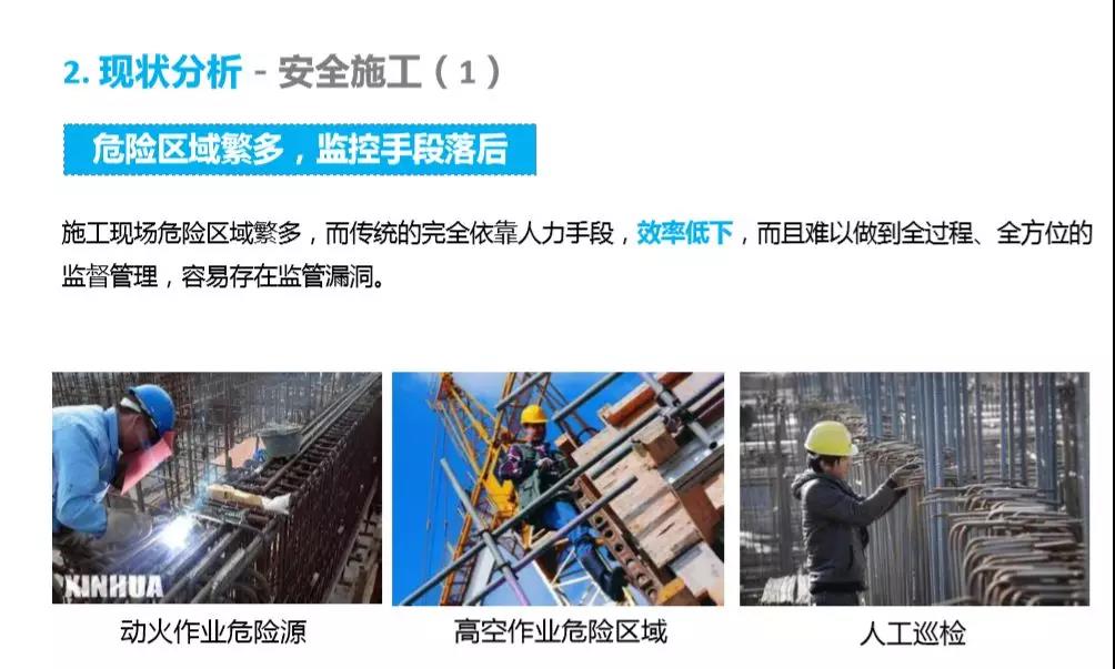 智慧工地整体解决方案