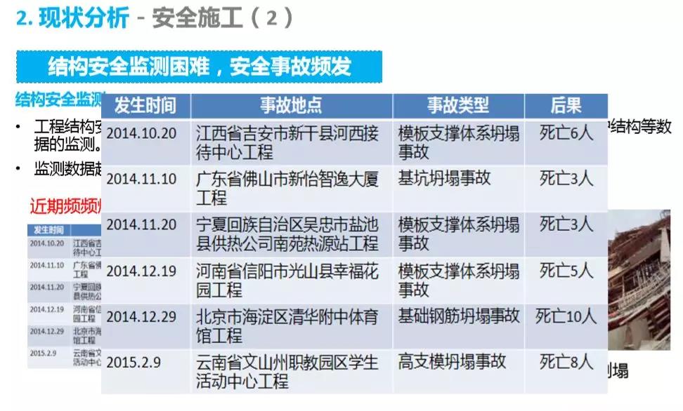 智慧工地整体解决方案