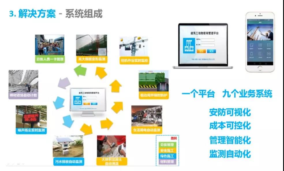 智慧工地整体解决方案