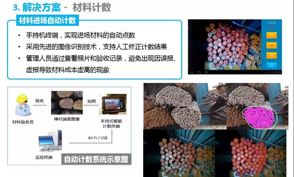 智慧工地整体解决方案
